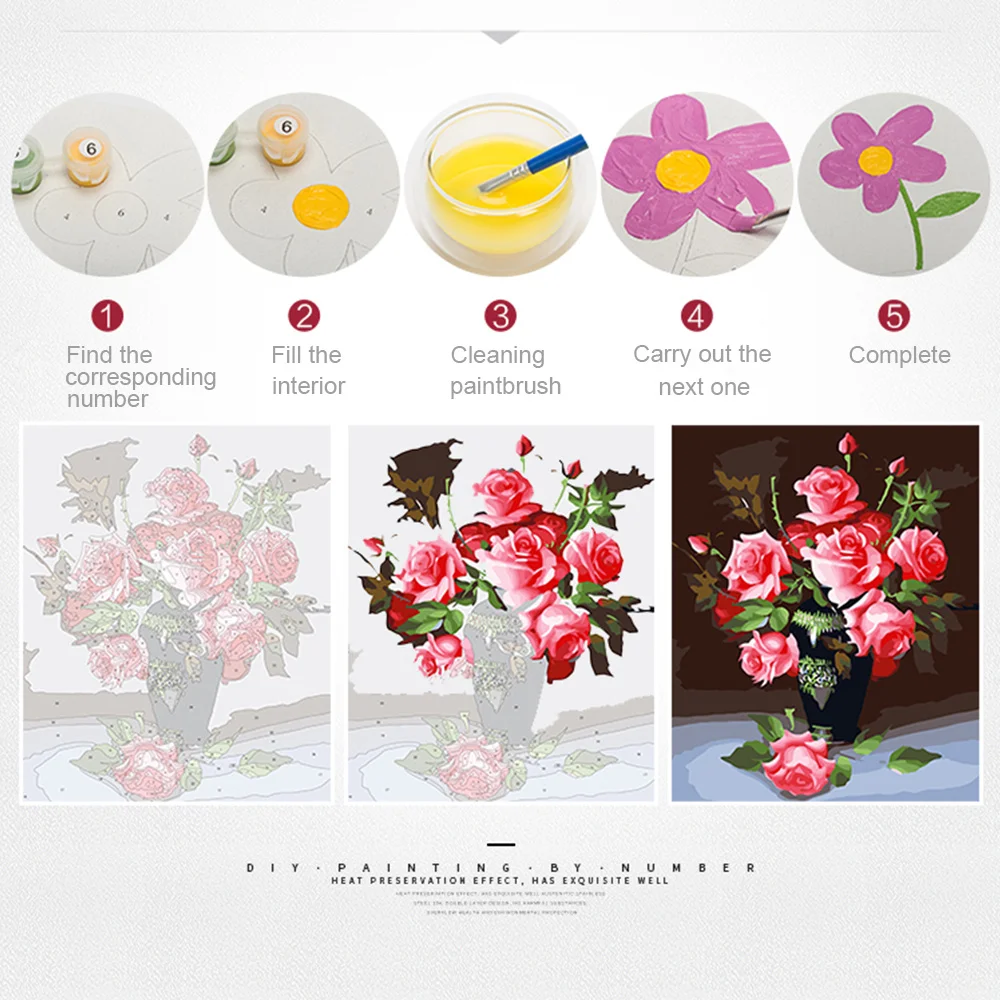 Evershine Oil Painting By Numb - đánh giá và giá Art Craft Gifts For Adults
